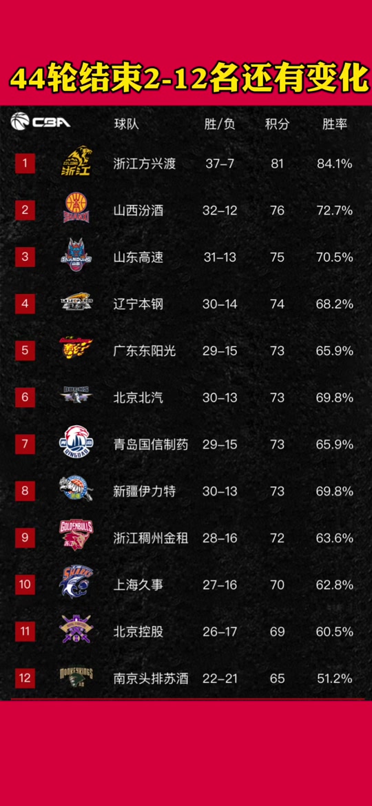 关于集结日辽宁本钢调整名单以备法国杯,手感冰凉环节打磨,压力陡增,赛程密集仍需轮换的信息-开云链接